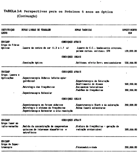 TABELA 3.4: Perspectivas para os Próximos 5 anos em óptica  (Continuação) 