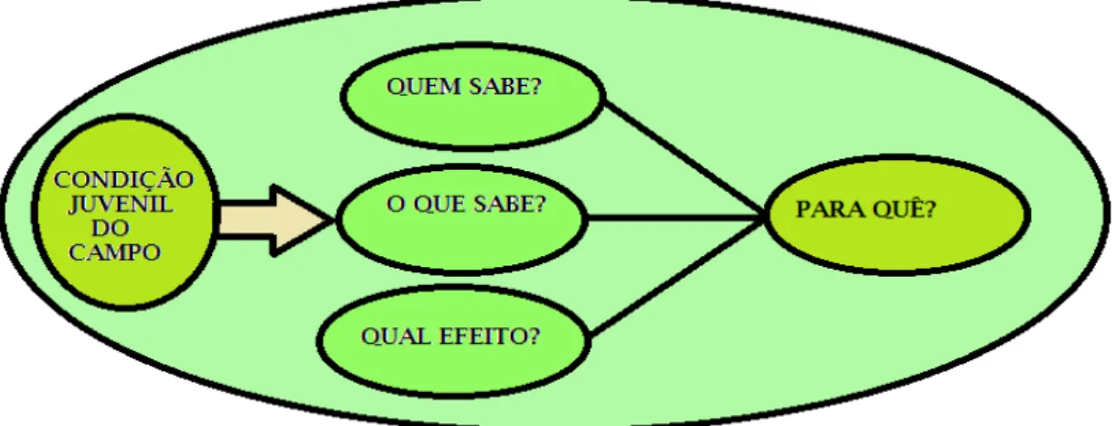 FIGURA 6 - ESTRUTURA DE ANÁLISE DA TERCEIRA DIMENSÃO 