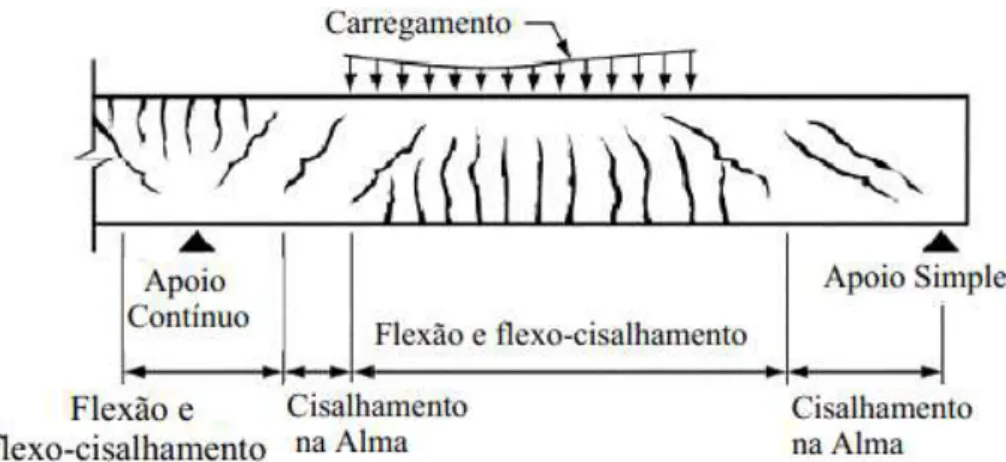 Figura 2.16  –  Padrão de fissuração para vigas de concreto (Adotado pela comissão ACI  318/2011) 