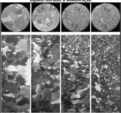 Figura 2.8  –  Macroestruturas de alumínio obtidas sob diferentes condições de convecção no  líquido durante a solidificação 