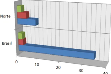 Gráfico 1 - Número de pessoas sem acesso à rede coletora de esgoto, segundo  as grandes regiões - 1989/ 2000/ 2008