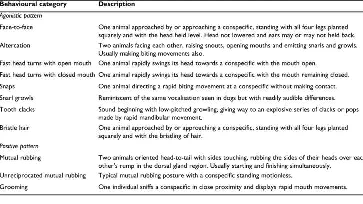 Table 1   Ethogram of agonistic and positive behaviours (modified from Byers &amp; Bekoff 1981).