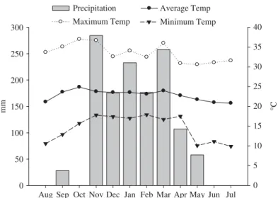 Figure 1. Time course of monthly mean precipitation and air temperature from August 2008 through July 2009.