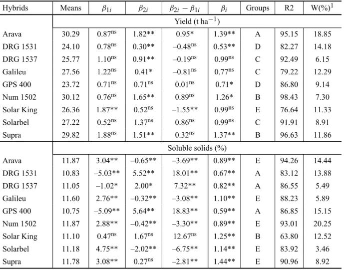 TABLE IV