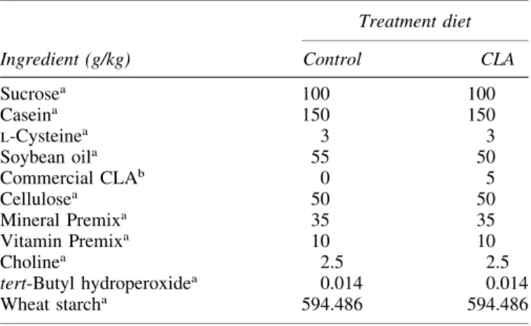 Table 1 shows the composition of the CLA-supplemented diet and control diet according to the animals’ nutritional requirements