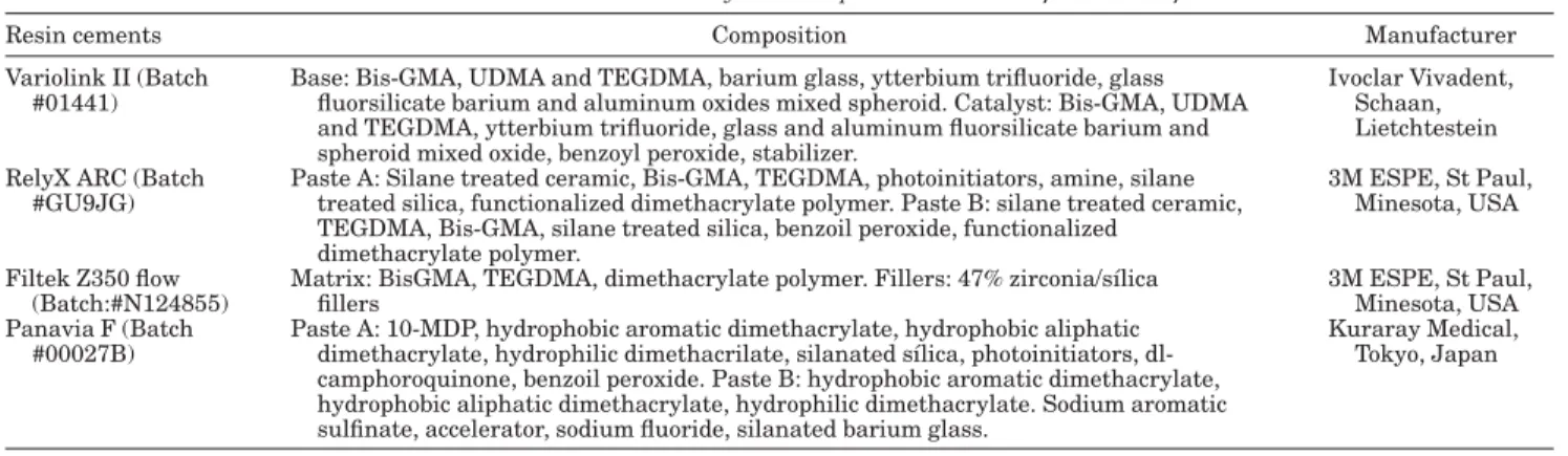 TABLE 2. Adhesive systems used in the study with composition and manufacturer’s information