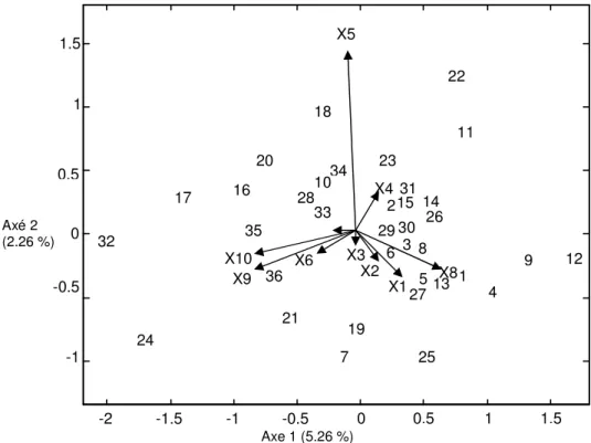 Figure 4. Joint plot conditioned on the second component the location mode for SREG model.