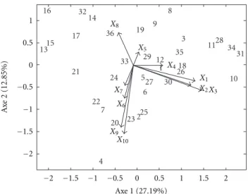 Figure 3: Joint plot conditioned on the first component the location mode for SREG model.