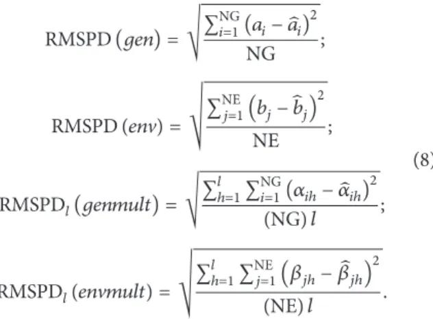 Figure 2 shows the RMSPD (