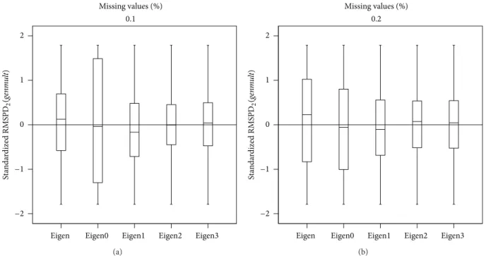 Table 4: Friedman test for the standardized RMSPD 