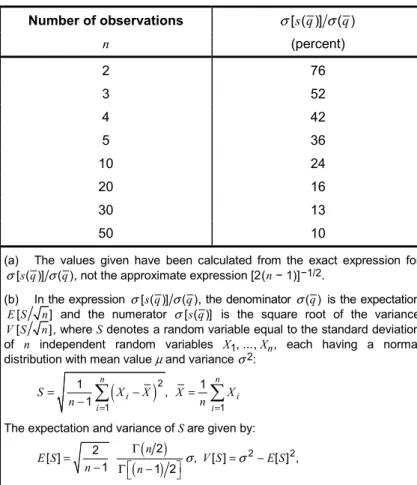 Table E.1 —  σ [ ( )] s q σ ( ) q , the standard deviation   of the experimental standard deviation of the mean  q   