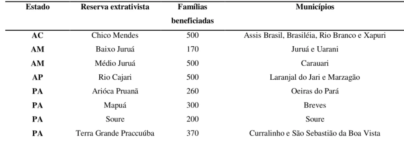 Tabela 1 - RESEX contempladas no programa SANEAR 14  Amazônia