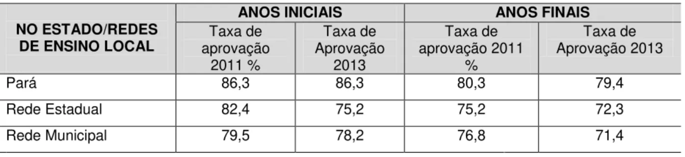 Tabela 9- Situação do Município quanto às taxas de aprovação no ensino fundamental – Ano: 2013 –  Igarapé-Açu, Pará 