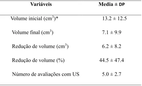Tabela 3 - Avaliação pelo US dos nódulos tireoidianos antes e após tratamento (n=52). 