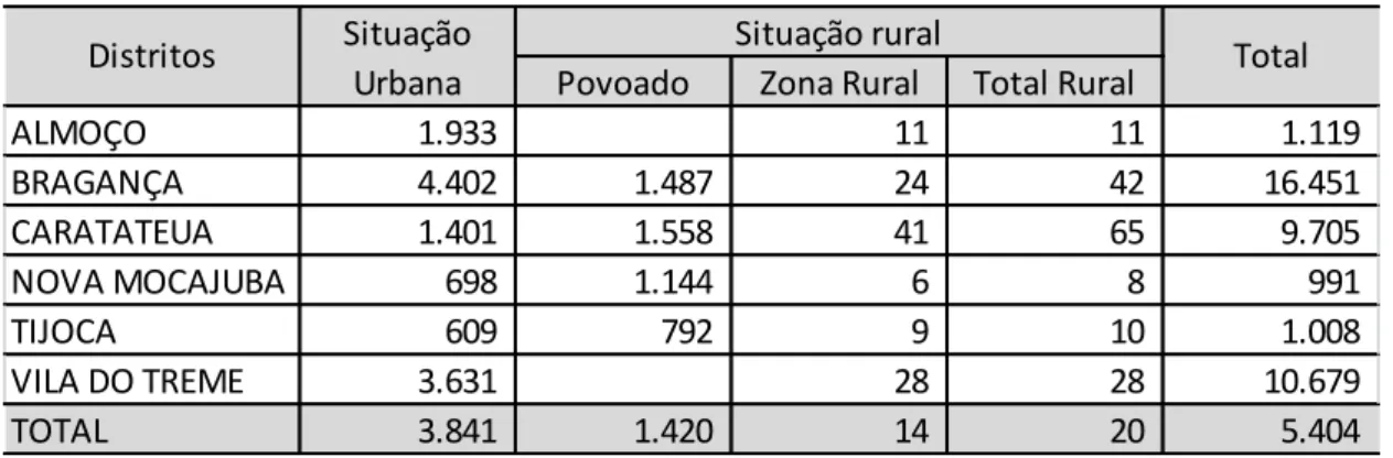 Tabela 07 – Densidade Demográfica por Situação de Domicílio e Tipo Rural, segundo os  Distritos, em 2010