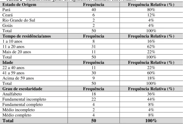 Tabela 2 - Características gerais dos agricultores familiares entrevistados. 