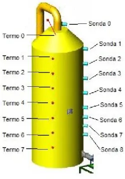 Figura 5-18 – Esquema de numeração dos instrumentos de medição do  combustor.
