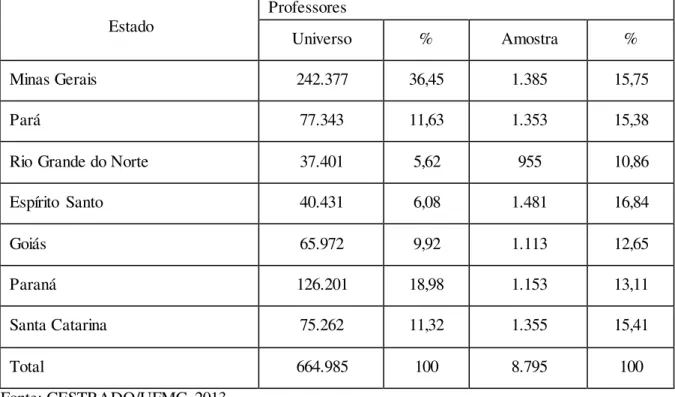 TABELA 4 - Distribuição do total de sujeitos docentes dentro do universo amostral da pesquisa 