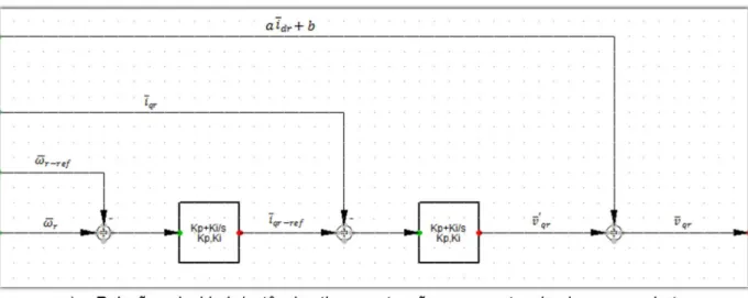 Figura 3.4 Diagrama de controle do RSC 