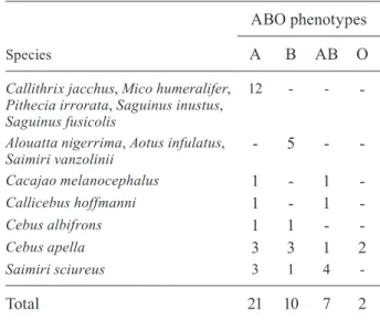 TABLE III