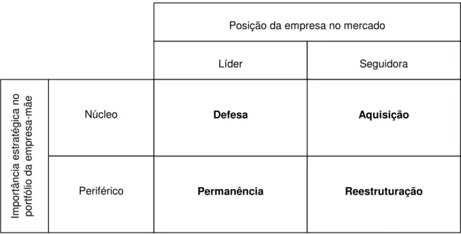 Figura 2.4 – Motivos genéricos para as alianças estratégicas  Fonte: Lorange &amp; Roos (1996, p