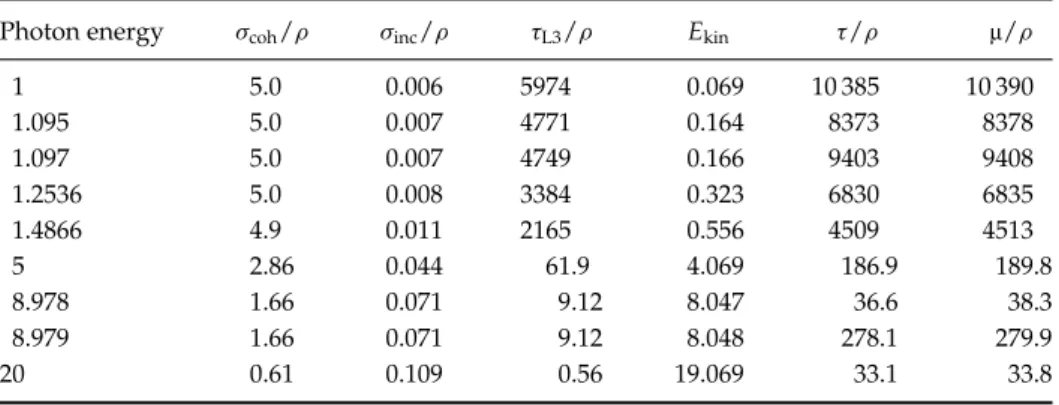 Table 2. Numerical values of characteristic data computed with data in Table 1