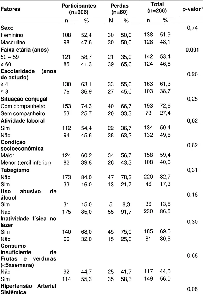 Tabela  1.  Comparação  entre  participantes  e  perdas  em  relação  às  características da amostra na linha de base