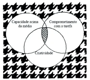Figura 1- O Modelo dos três Anéis 