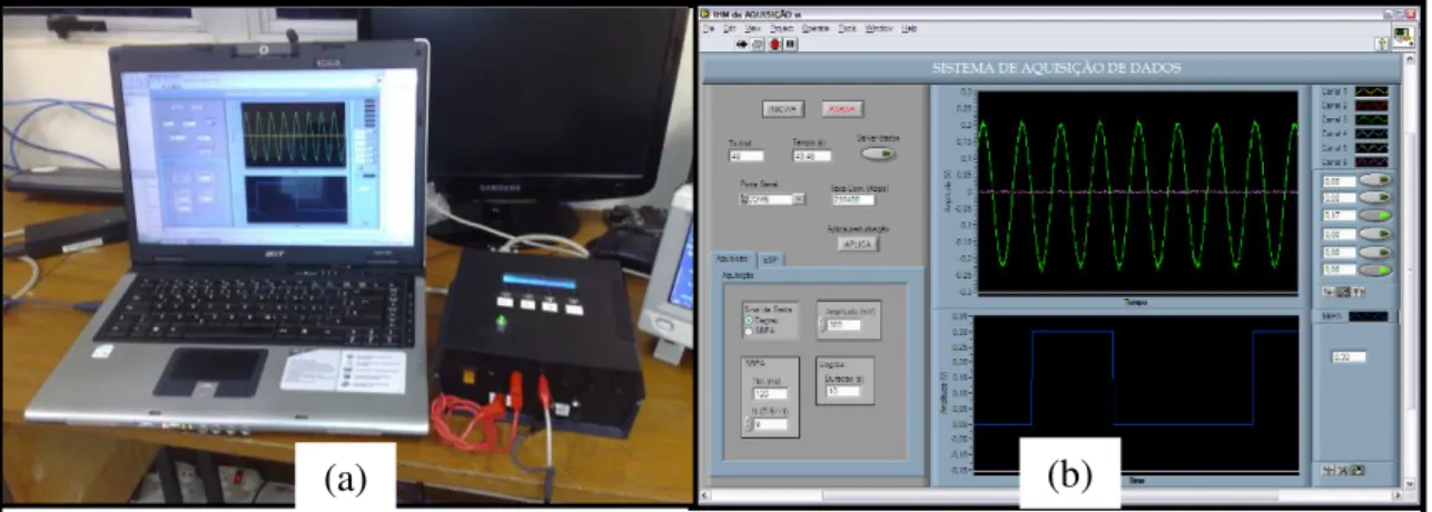 Figura 5. 1 – Protótipo ESP digital Embarcado: Hardware ao lado de um PC (a), Software IHM(b)