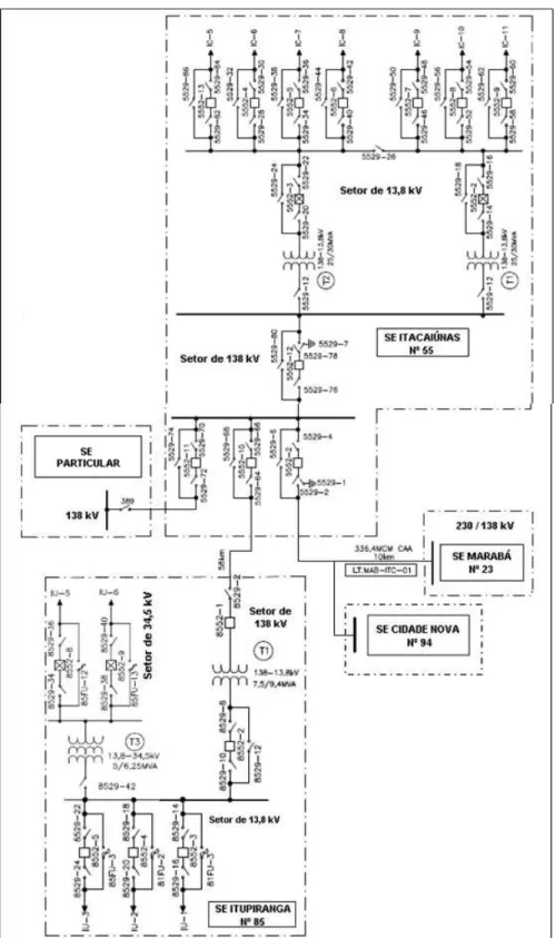 Figura 4.3 – Diagrama unifilar simplificado do sistema elétrico para a campanha de medição 