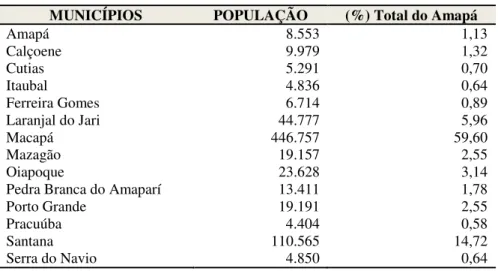 Tabela 4. Municípios amapaenses: População estimada em 2014. 
