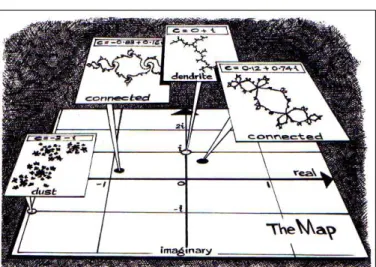 Figura II-10. A imagem mostra os pontos do conjunto de Mandelbrot. O eixo Re[c] 