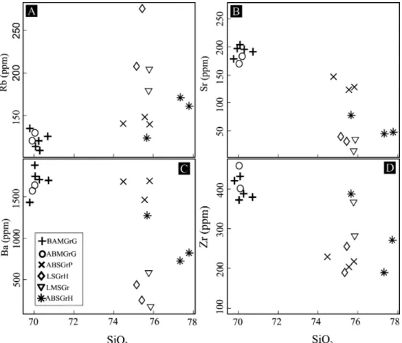 Figura 8 - Média dos padrões de distribuição dos ETR  para as amostras representativas das diversas fácies do  Granito Seringa