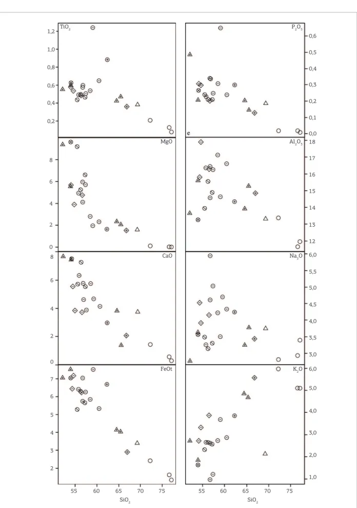 Figura 4. Diagramas de Harker mostrando a distribuição das amostras das formações Sobreiro e Santa Rosa  (valores em percentagem em peso).