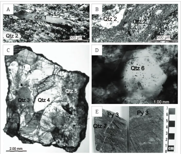 Figura 9. Gerações de quartzo (Qtz) do depósito Ouro Roxo. Fotomicrografias do quartzo1 magmático (A), quartzo2  microcristalino dos milonitos (B) e dos quartzo3, 4 e 5 (C) e quartzo6 hidrotermais (D)