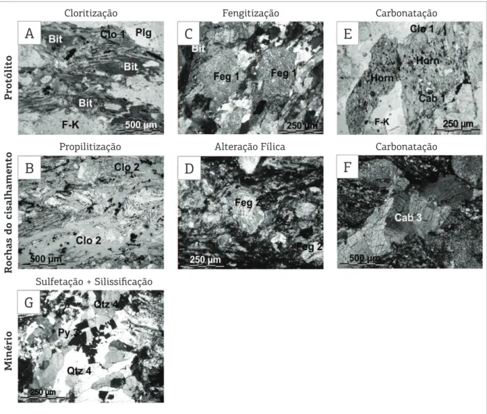 Figura 10. Alteração hidrotermal no sistema Ouro Roxo. Fotomicrografias mostrando cloritização (A), fengitização  (C) e carbonatação (E) nos protólitos, além de propilitização (B), alteração fílica (D) e carbonatação (F) nas rochas  do cisalhamento e sulfe