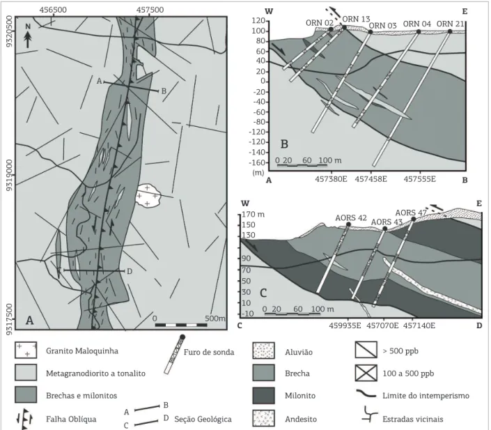Figura 4. Mapa geológico de detalhe da região do depósito Ouro Roxo (A), mostrando a zona de cisalhamento Ouro  Roxo-Canta Galo e duas seções geológicas, uma no Ouro Roxo Norte (B) e outra no Ouro Roxo Sul (C), modificado  de Souza (2007)