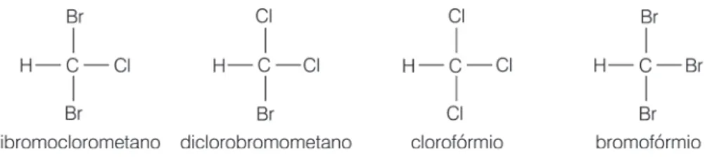 Figura 1: Fórmulas estruturais dos quatro trihalometamos que ocorrem em concentrações mais significativas nas águas tratadas.