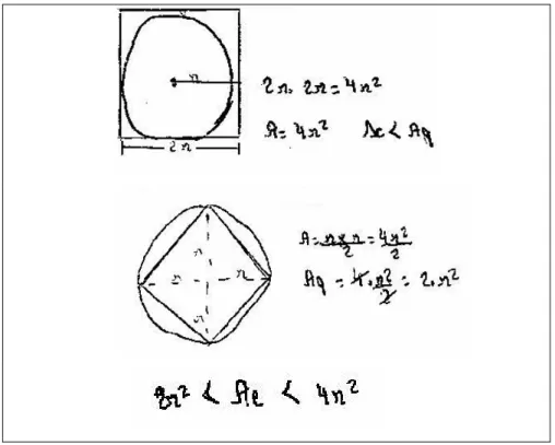 Figura 10: Quadratura do círculo 3  Fonte: Construção dos alunos, 2006 