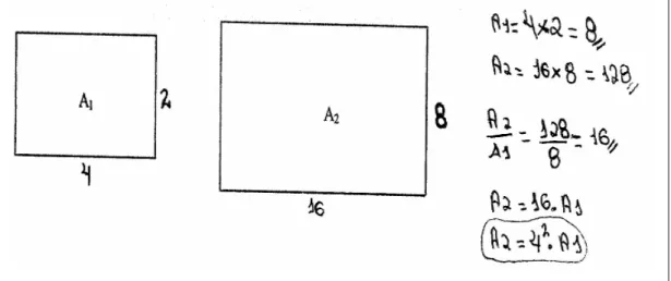 Figura 11: Retângulos semelhantes  Fonte: Elaborada pelo autor, 2006 