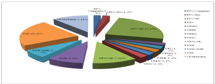 GRÁFICO VIX- SÉRIE HISTÓRICA DAS TESES POR INSTITUIÇÃO DEPOSITÁRIA 