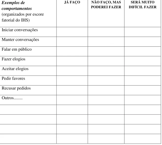 TABELA DE COMPORTAMENTOS SOCIALMENTE HABILIDOSOS (MODELO) 