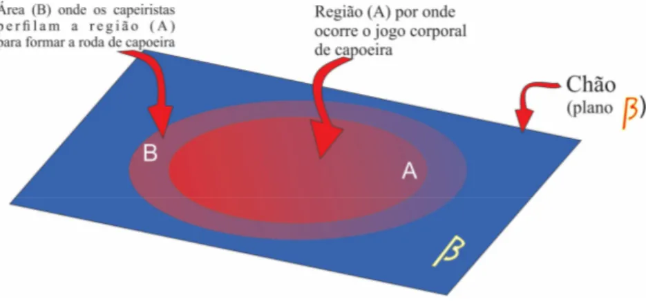 Figura 10 – Roda de Capoeira no evento do “2º PARAZÃO MUZENZA” com figuras  geométricas das áreas de referência da roda de capoeira 