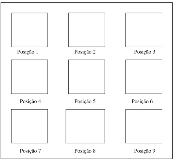 Figura 5. Posições dos estímulos na matriz 3 x 3. A posição 5 representa a posição do  estímulo-modelo e as posições 1, 3, 7 e 9 representam as dos estímulos de comparação