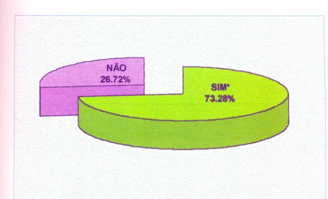 FIGURA 08 - Frequencia de individuos que conheciam e MO conheciam 0 inseto vetor da LVA (&#34;tatuquira&#34;).