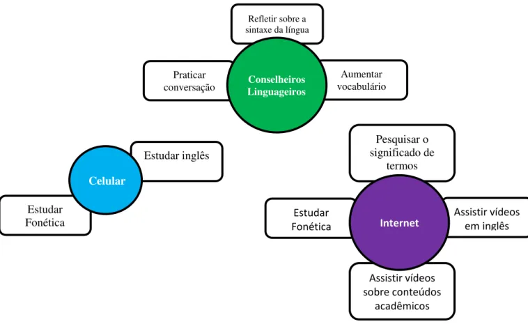 Figura 10  –  Exemplos de múltiplos propiciamentos 