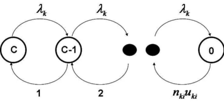 Figura 2: Alocação de Comprimentos de Onda como PMD  Fonte: Hua et al. (2003) 