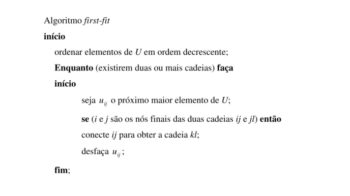 Figura 7: Algoritmo first-fit. 