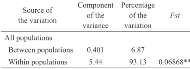 TABLE IV