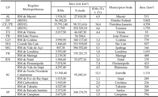 Tabela 4 - Regiões Metropolitanas criadas pelos E stados a partir de 1988.